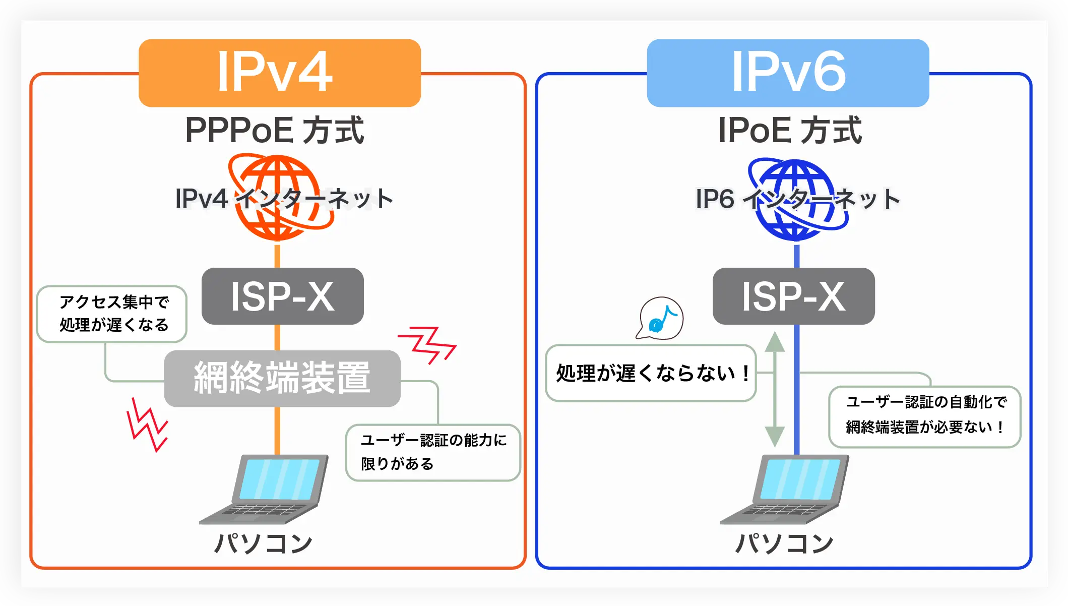 IP画像